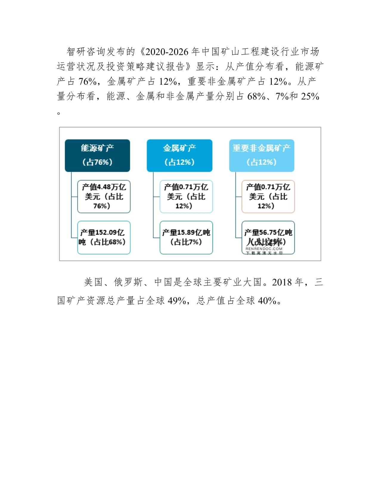 全球礦業發展現狀及十大礦業集團礦產品產量、收入分析圖